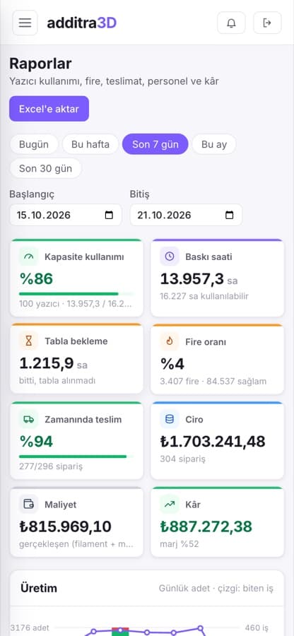 Raporların telefon görünümü